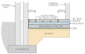 By Far The Best Method For Performance Of The Underfloor Heating System The Screed Provides Good The Floor Insulation Floor Heating Systems Underfloor Heating