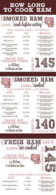How To Cook Ham Ham Recipes Smoker Cooking