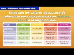 Glucemia Valores Normales Niveles Normales De Glucosa En Sangre Youtube Glucemia Valores Valores Normales De Glucosa Niveles De Diabetes
