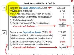 Bank Reconciliation Statement Whats Included And How Its Used For Cash Balance Reconciliation Managerial Accounting Statement