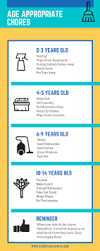 What Are Age Appropriate Chores For Kids The Almost Indian Wife Age Appropriate Chores Age Appropriate Chores For Kids Chores
