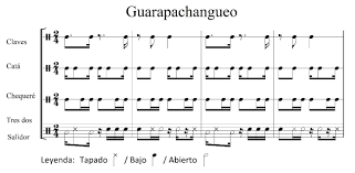 Solo dame una noche as written by dan edward reed. Diaspora De Reterritorialization And Negotiation Of Identitary Music Practices In La Rumba De Pedro Pablo A Case Study Of Cuban Traditional And Popular Music In 21st Madrid