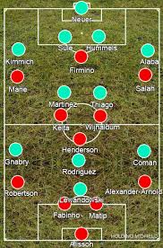 Бавария мюнхен | fc bayern münchen. Case Study Liverpool 0 0 Bayern Munich 19 2 2019 Holding Midfield