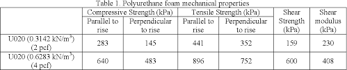Par can supply in block, sheet and tube form. Pdf Applications Of Frp In Cladding Panels Of Buildings Semantic Scholar