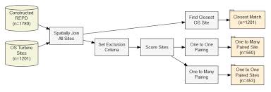 Data Driven Flowcharts In R Using Diagrammer Mikey Harper