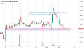 Or any of its affiliates, subsidiaries or partners. Bpcl Stock Price And Chart Nse Bpcl Tradingview