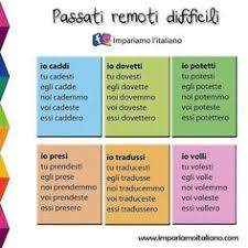500 Idees De Conjugaison Italienne Conjugaison Italien Apprendre L Italien Italien
