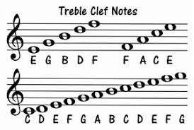 Morris Bobbi 6th Grade Music Music Theory