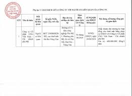 CÔNG TY CỔ PHẦN BỌC ỐNG DẦU KHÍ VIỆT NAM - Vietstock