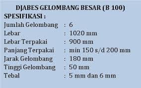 Betuknya gelombang seperti halnya asbes pada umumnya. Asbes Djabesmen Cv Multi Griya Bangunan