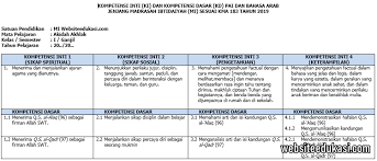 Kompetensi inti (ki) dan kompetensi dasar (kd) akidah akhlak hadits pada madrasah ibtidaiyah (mi) diatur dalam kma nomor 183 tahun 2019 tentang kurikulum pai dan bahasa arab. Ki Kd Akidah Akhlak Mi Tahun 2020 2021 Kelas 1 2 3 4 5 6 Websiteedukasi Com