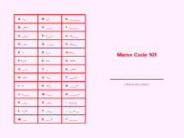 The text converted to morse code can be heard to train your hearing and is accompanied by the printing on your screen letter by letter in. Sandi Morse Sejarah Rumus Dan Cara Menghafal