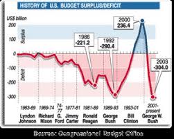 Governmental Deficit Spending