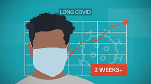 What's on this page what is long covid? Long Covid Could Be Four Different Syndromes With People Suffering Seven Months After Infection Itv News