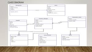 Blood Bank Management System