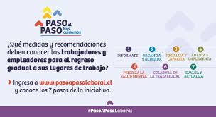 Mayores libertades y actualización del toque de queda: Que Es El Plan Paso A Paso Laboral Canal Regional Region Aysen Del General Carlos Ibanez Del Campo