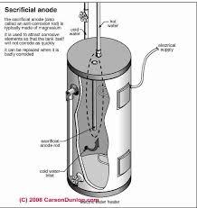 The water heater is a force 10 11 gallon 120 amp 1500w heater. Controls Parts For Electric Hot Water Heaters Inspection Diagnosis Repair