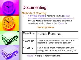 Module Documenting Recording Or Charting Ppt Video Online