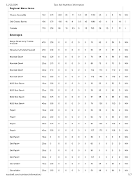 Taco Bell Nutritional Information