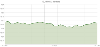 euro to moroccan dirham exchange rates eur mad currency