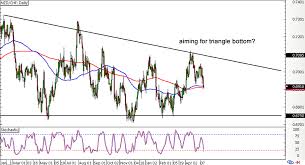 chart art short kiwi plays on nzd chf and gbp nzd