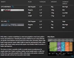 Ping Iron Shaft Flex Chart Www Bedowntowndaytona Com