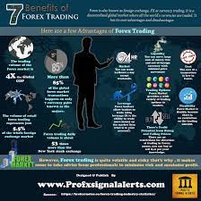 7 Benefits Of Forex Trading Forex Also Known As Foreign Exchange Fx Or Currency Trading Is A Decentralized Global Market Where Forex Forex Currency Trading