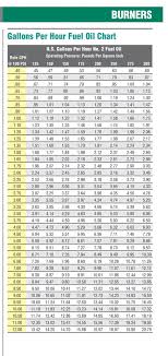 39 Factual Nozzle Chart Pressure Washer