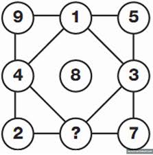 Berikut ini adalah sebuah pertanyaan teka teki matematika sebagai misteri yang sangat sulit untuk dijawab, terutama oleh saya. Angka Teka Teki Matematika Sulit Dan Jawabannya