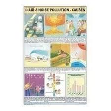 Air Noise Pollution Causes Chart Goyal Scientific