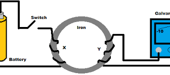 Wiring diagram of headphones with mic. How To Hack A Headphone Jack