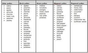 Pin On Food Allergy
