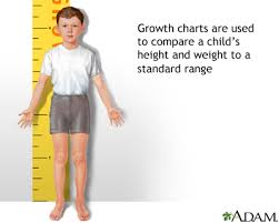 Height Weight Chart Medlineplus Medical Encyclopedia Image