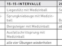 Tabata Training Die Besten 4 Minuten Intervalle Ubungen Training Tipps