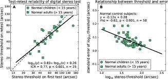 Безамо вагийна со лела тахна на гитаре. Assessment Of Stereovision With Digital Testing In Adults And Children With Normal And Impaired Binocularity Sciencedirect