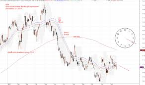 Singapore Banking Stock Ocbc O39 Oversea Chinese