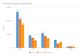 Qualcomm Snapdragon 845 Benchmarks And Comparison As