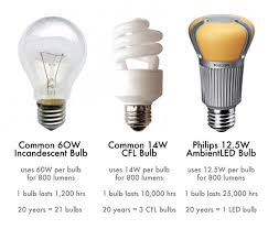 how to switch out your light bulbs and get ready for the