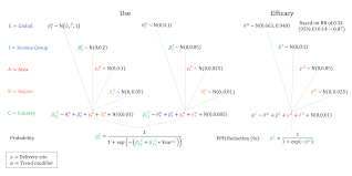 Image result for Active Management of Labor