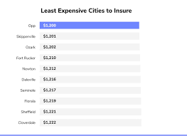 Get customized coverage + low monthly payments. Cheap Alabama Car Insurance Compare Save The Zebra