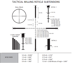 Leupold Tmr Reticle Rifle Scopes Info