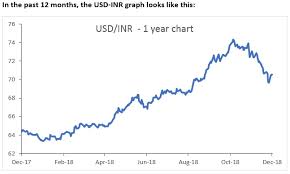 exchange rate fluctuations how to overcome the palpitations