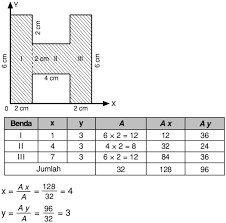Check spelling or type a new query. Letak Koordinat Titik Berat Bidang Berbentuk Huruf H Di Atas Adalah Mas Dayat