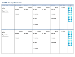 Fmd Phase 1 Chart By Leeann Mcvey Health Diet Fast