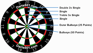 darts and maths