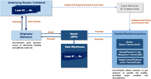 Privacy Preserving Analytics For The Securitization Market A Zero Knowledge Distributed Ledger Technology Application Springerlink