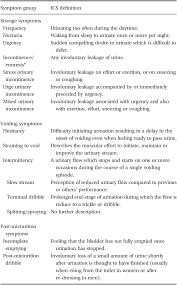 medical conditions and symptoms section 2 cambridge