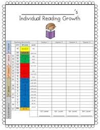 Data Tracking Reading Assessment Tool For Student Led