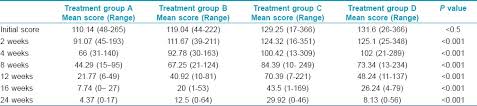 Accutane Dosage