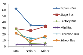 For more information and source, see on this link : Https Jtse Utm My Index Php Jtse Article View 33 24